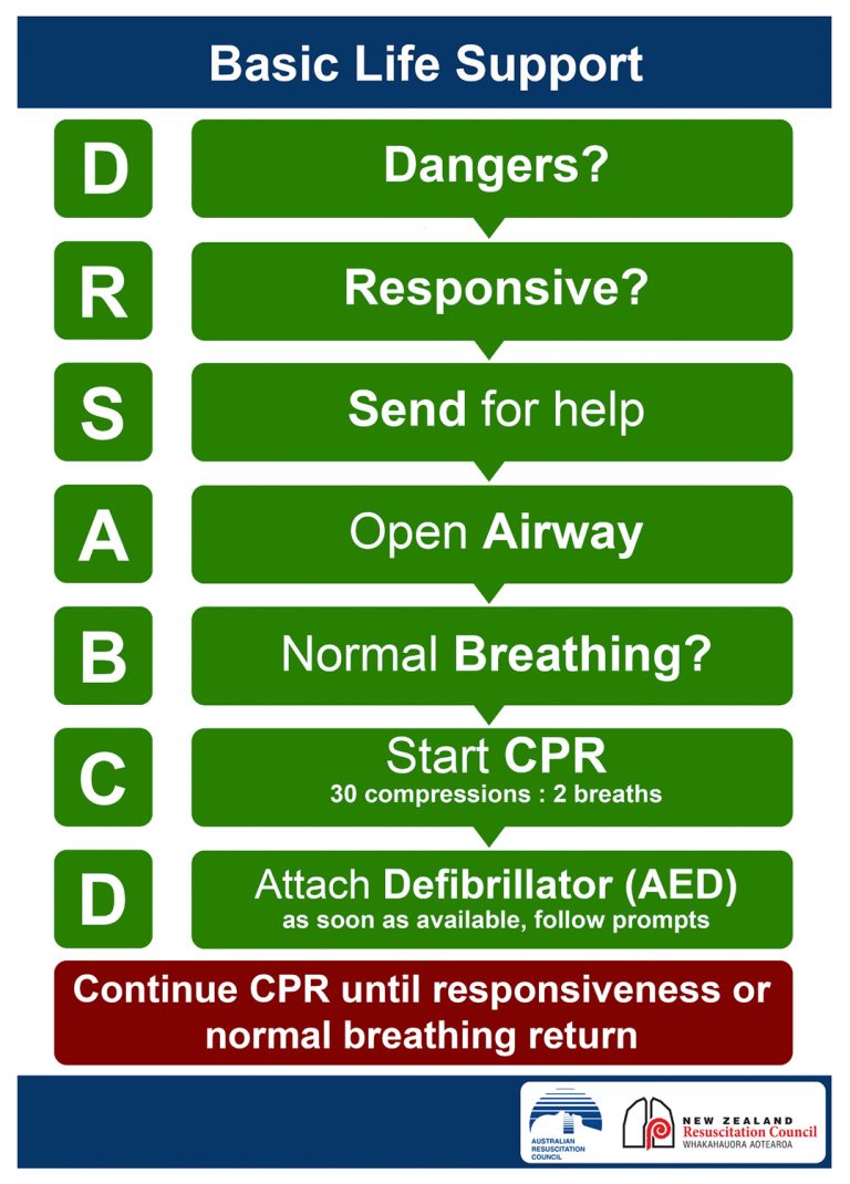 CPR chart requirements in Australian pools L&V Pools